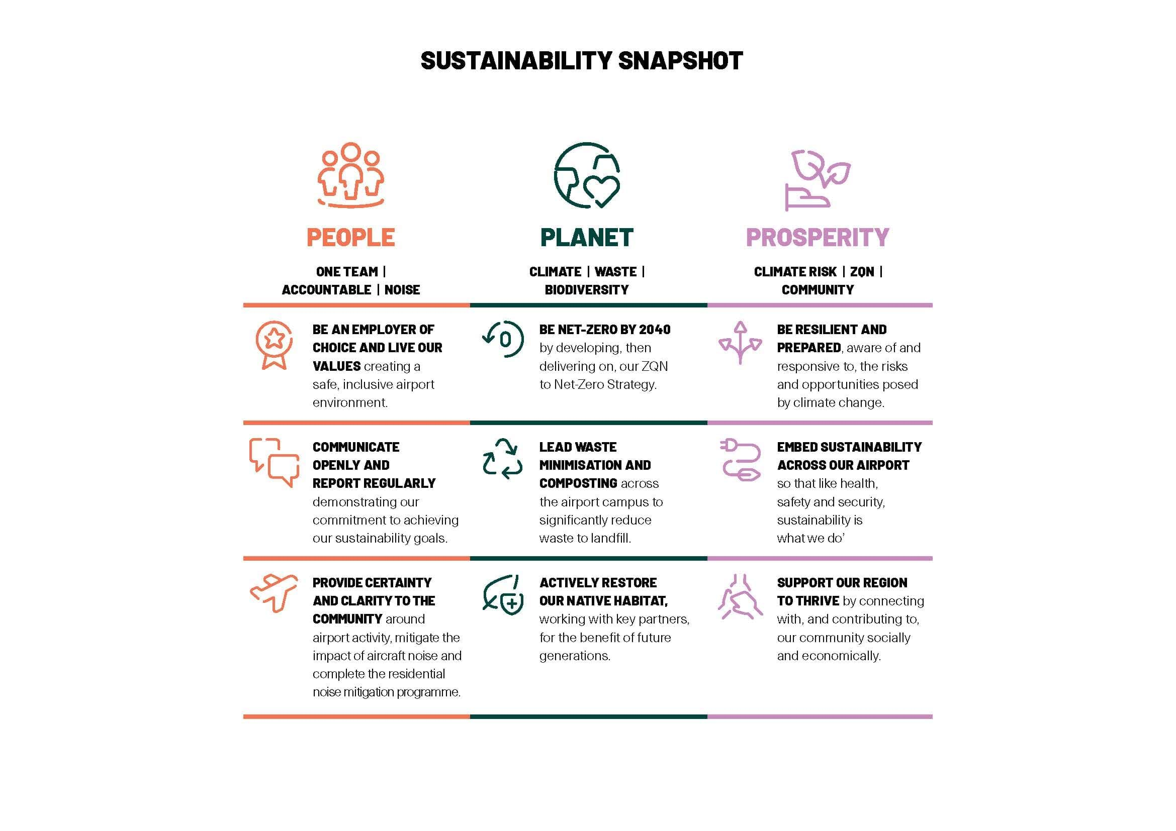 Sustainability Snapshot newbrand May2022_colour.jpg